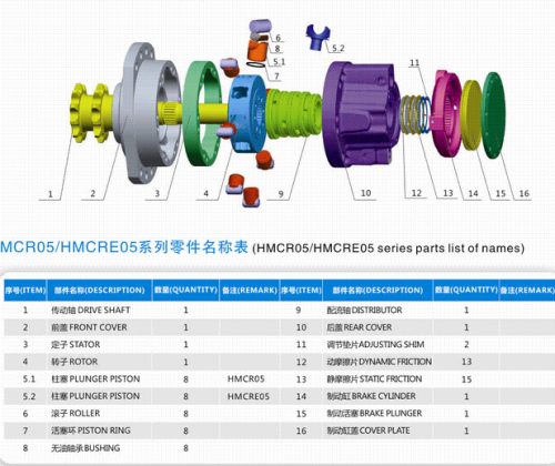 Rexroth MCR05 Repair Kits Hydraulic Motor Parts Aftermarket Parts 